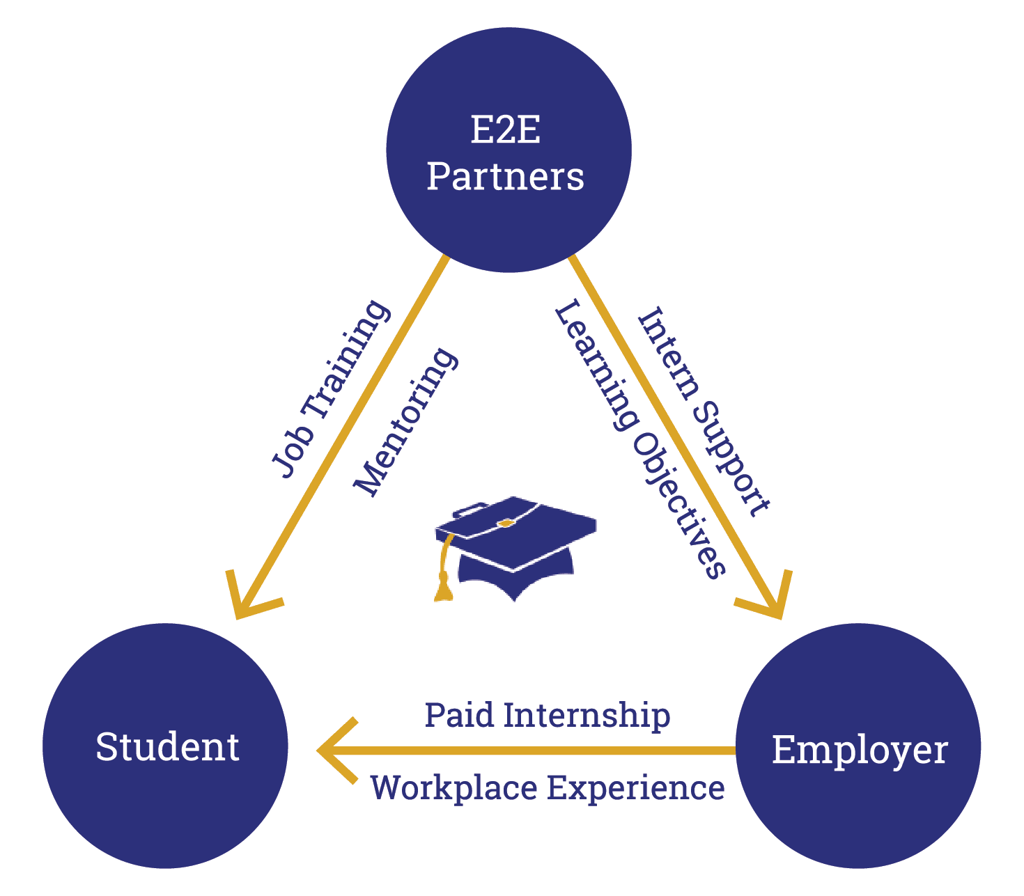 EPIP Infographic